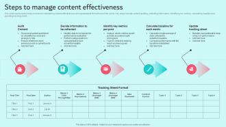 Steps To Manage Content Effectiveness Brand Content Strategy Guide MKT SS V