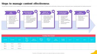Steps To Manage Content Effectiveness Brands Content Strategy Blueprint MKT SS V