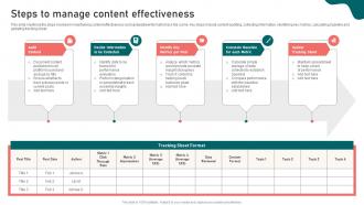 Steps To Manage Content Effectiveness Content Marketing Strategy Suffix MKT SS