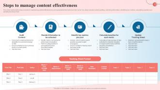 Steps To Manage Content Effectiveness Creating A Content Marketing Guide MKT SS V