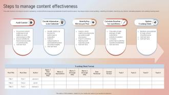 Steps To Manage Content Effectiveness Designing A Content Marketing Blueprint MKT SS V