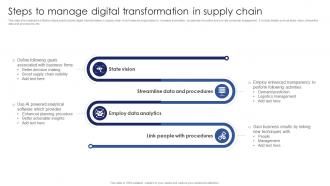 Steps To Manage Digital Transformation In Supply Chain