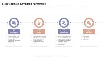 Steps To Manage Overall Team Performance Formulating Team Development