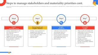 Steps To Manage Stakeholders And Materiality Priorities Guide To Manage Responsible Technology Playbook Designed Attractive