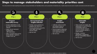 Steps To Manage Stakeholders And Materiality Priorities Manage Technology Interaction With Society Playbook Ideas Designed