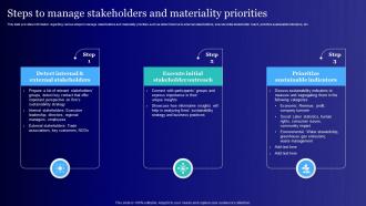 Steps To Manage Stakeholders And Materiality Priorities Usage Of Technology Ethically