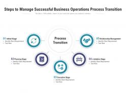 Steps to manage successful business operations process transition