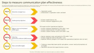 Steps To Measure Communication Plan Effectiveness
