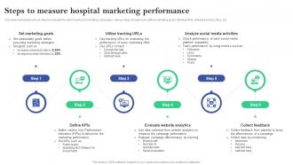 Steps To Measure Hospital Marketing Performance Online And Offline Marketing Plan For Hospitals