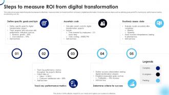 Steps To Measure Roi From Digital Transformation