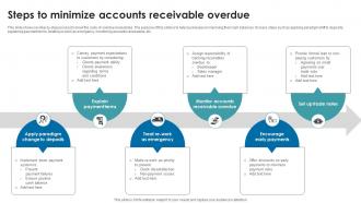Steps to minimize accounts receivable overdue