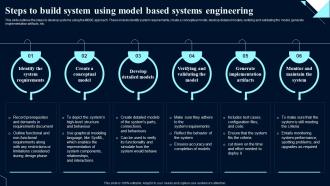 Steps To Model Based Systems Engineering System Design Optimization Systems Engineering MBSE