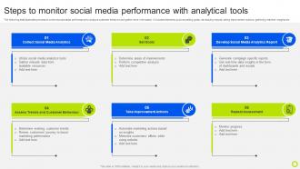 Steps To Monitor Social Media Performance Guide For Implementing Analytics MKT SS V