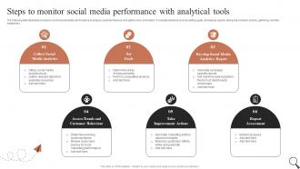 Steps To Monitor Social Media Performance Guide For Social Media Marketing MKT SS V