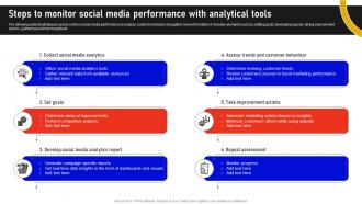 Steps To Monitor Social Media Performance With Analytical Tools Marketing Data Analysis MKT SS V