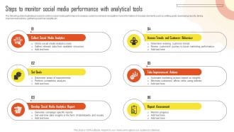 Steps To Monitor Social Media Performance With Introduction To Marketing Analytics MKT SS