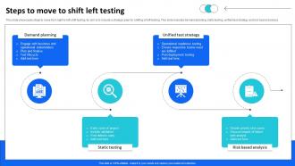 Steps To Move To Shift Left Testing