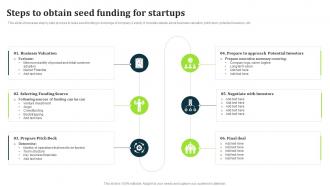 Steps To Obtain Seed Funding For Startups
