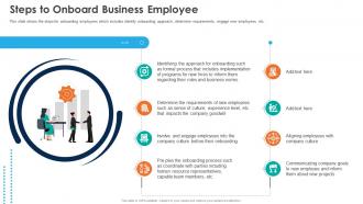 Steps To Onboard Business Employee Automation Of HR Workflow