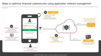 Steps To Optimize Financial Cybersecurity Using Application Network ...