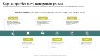 Steps To Optimize Move Management Optimizing Facility Operations A Comprehensive