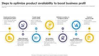 Steps To Optimize Product Availability To Boost Business Profit