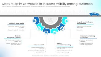 Steps To Optimize Website To Increase Visibility Among Implementing Strategies To Boost Strategy SS