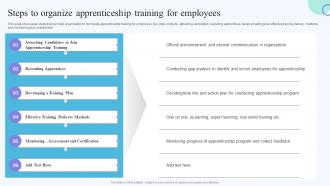 Steps To Organize Apprenticeship On Job Training Methods For Department And Individual Employees