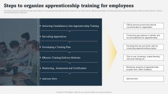 Steps To Organize Apprenticeship Training For Employees On Job Employee Training Program For Skills