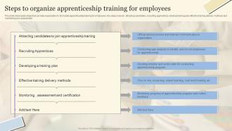 Steps To Organize Apprenticeship Training Workforce On Job Training Program For Skills Improvement