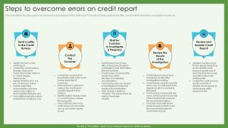 Steps To Overcome Errors On Credit Report Credit Scoring And Reporting Complete Guide Fin SS