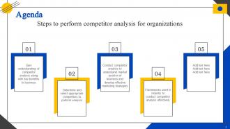 Steps To Perform Competitor Analysis For Organizations Powerpoint Presentation Slides MKT CD V Template Interactive