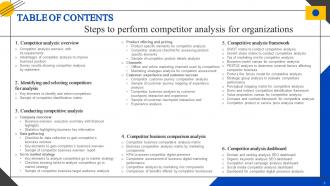 Steps To Perform Competitor Analysis For Organizations Powerpoint Presentation Slides MKT CD V Slides Interactive