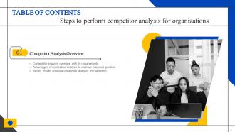 Steps To Perform Competitor Analysis For Organizations Powerpoint Presentation Slides MKT CD V Idea Interactive