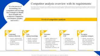 Steps To Perform Competitor Analysis For Organizations Powerpoint Presentation Slides MKT CD V Ideas Interactive