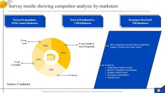 Steps To Perform Competitor Analysis For Organizations Powerpoint Presentation Slides MKT CD V Images Interactive