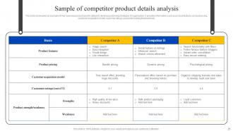 Steps To Perform Competitor Analysis For Organizations Powerpoint Presentation Slides MKT CD V Analytical Interactive
