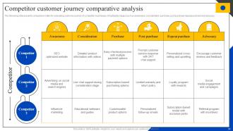 Steps To Perform Competitor Analysis For Organizations Powerpoint Presentation Slides MKT CD V Captivating Interactive