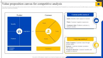 Steps To Perform Competitor Analysis For Organizations Powerpoint Presentation Slides MKT CD V Designed Visual