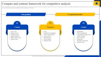 Steps To Perform Competitor Analysis For Organizations Powerpoint Presentation Slides MKT CD V Professional Visual