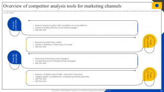 Steps To Perform Competitor Analysis For Organizations Powerpoint Presentation Slides MKT CD V Graphical Visual