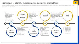 Steps To Perform Competitor Analysis For Organizations Powerpoint Presentation Slides MKT CD V Ideas Appealing