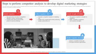Steps To Perform Competitor Analysis To Develop Digital Competitor Analysis Framework MKT SS V