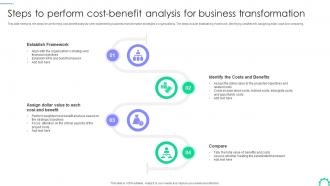 Steps To Perform Cost Benefit Analysis For Business Transformation