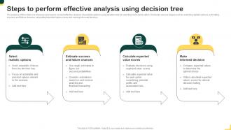 Steps To Perform Effective Analysis Using Decision Tree