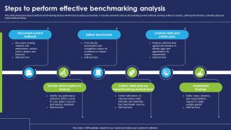 Steps To Perform Effective Benchmarking Analysis