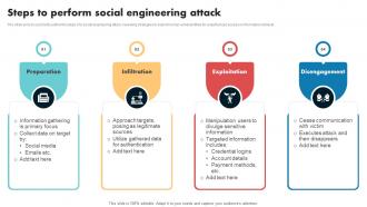 Steps To Perform Social Engineering Attack
