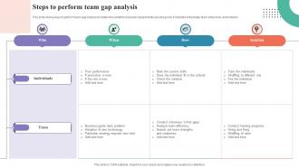 Steps To Perform Team Gap Analysis