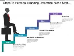 Steps to personal branding determine niche start writing networking