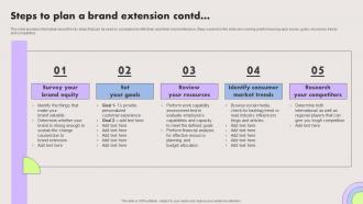 Steps To Plan A Brand Extension Contd Ppt Powerpoint Presentation File Professional